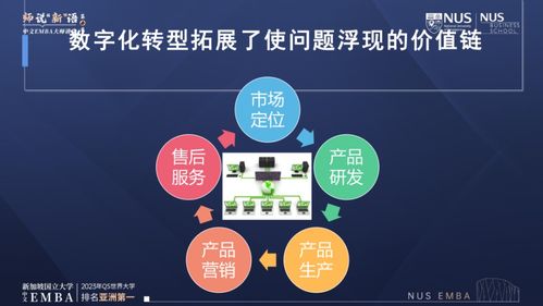 数字化转型下,如何做精益管理