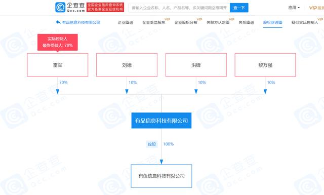 小米有品信息新增经营范围"旅客票务代理"等