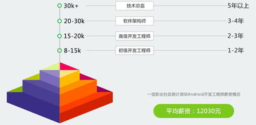 烟台软件开发培训价格 烟台致和教育 教育宝